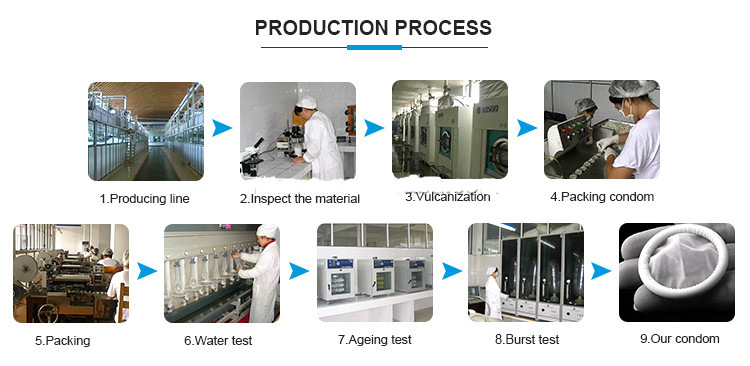 production process_副本.jpg